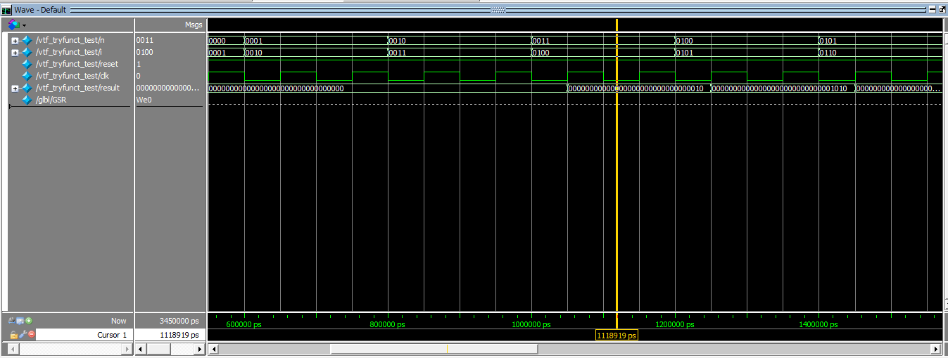 函数调用仿真波形