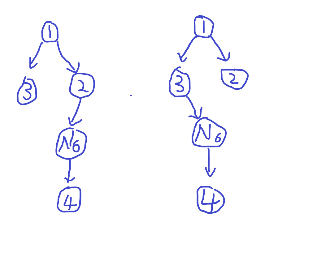 OSPF第一天