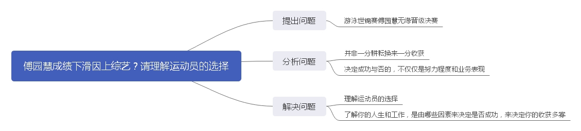 傅园慧成绩下滑因上综艺？请理解运动员的选择