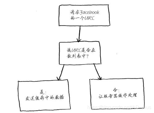 简单理解散列表（如py的dict）的内部机制：实现、冲突和散列函数