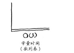 简单理解散列表（如py的dict）的内部机制：实现、冲突和散列函数