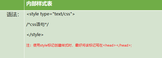css引用外部樣式表案例_外部樣式表引用_引用外部樣式表的格式