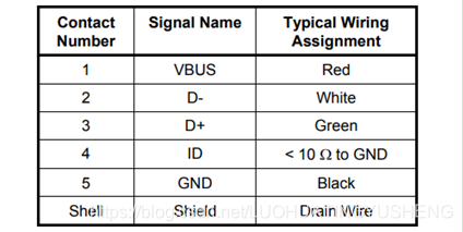 USB id - CSDN USB id - CSDN