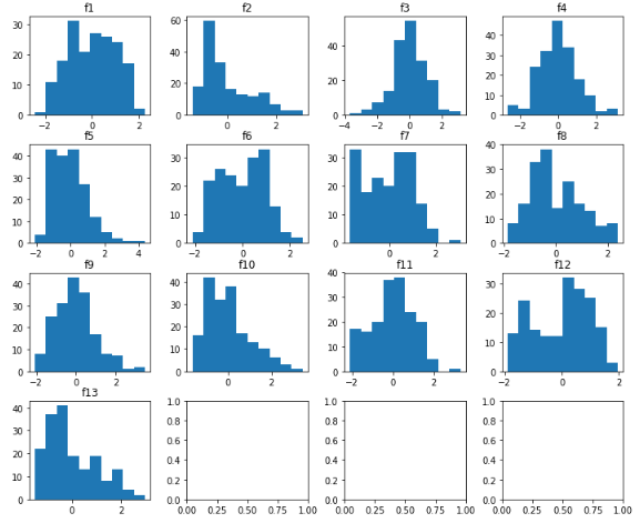 python中利用matplotlib画图_dataframe matplotlib画图-CSDN博客