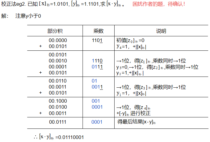 计算机组成原理期末复习【超实用】「建议收藏」