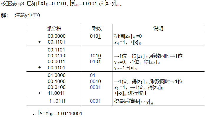 计算机组成原理期末复习【超实用】「建议收藏」