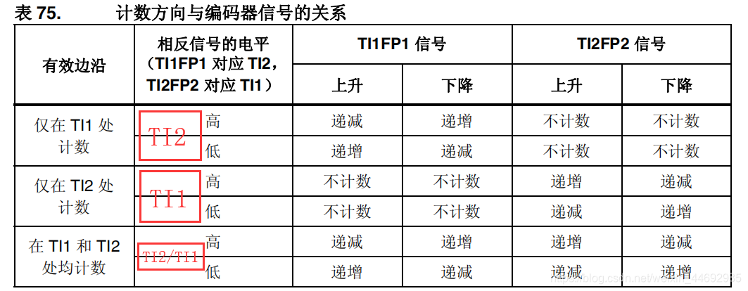 中文参考手册