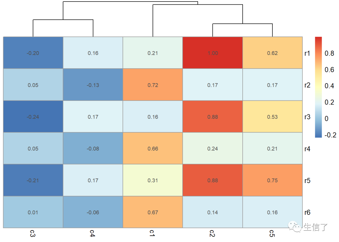 psych data table creator