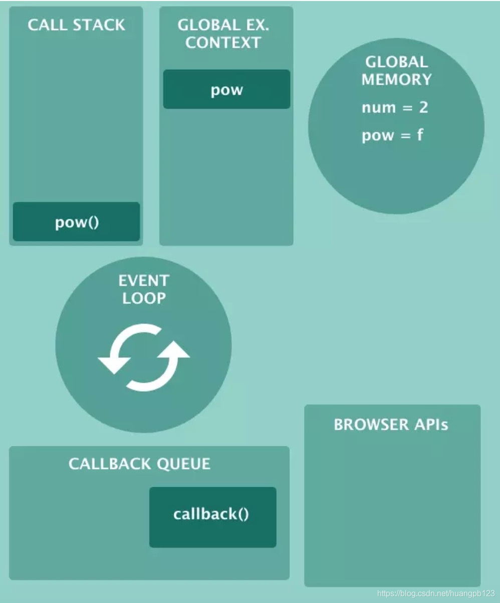 Js callback