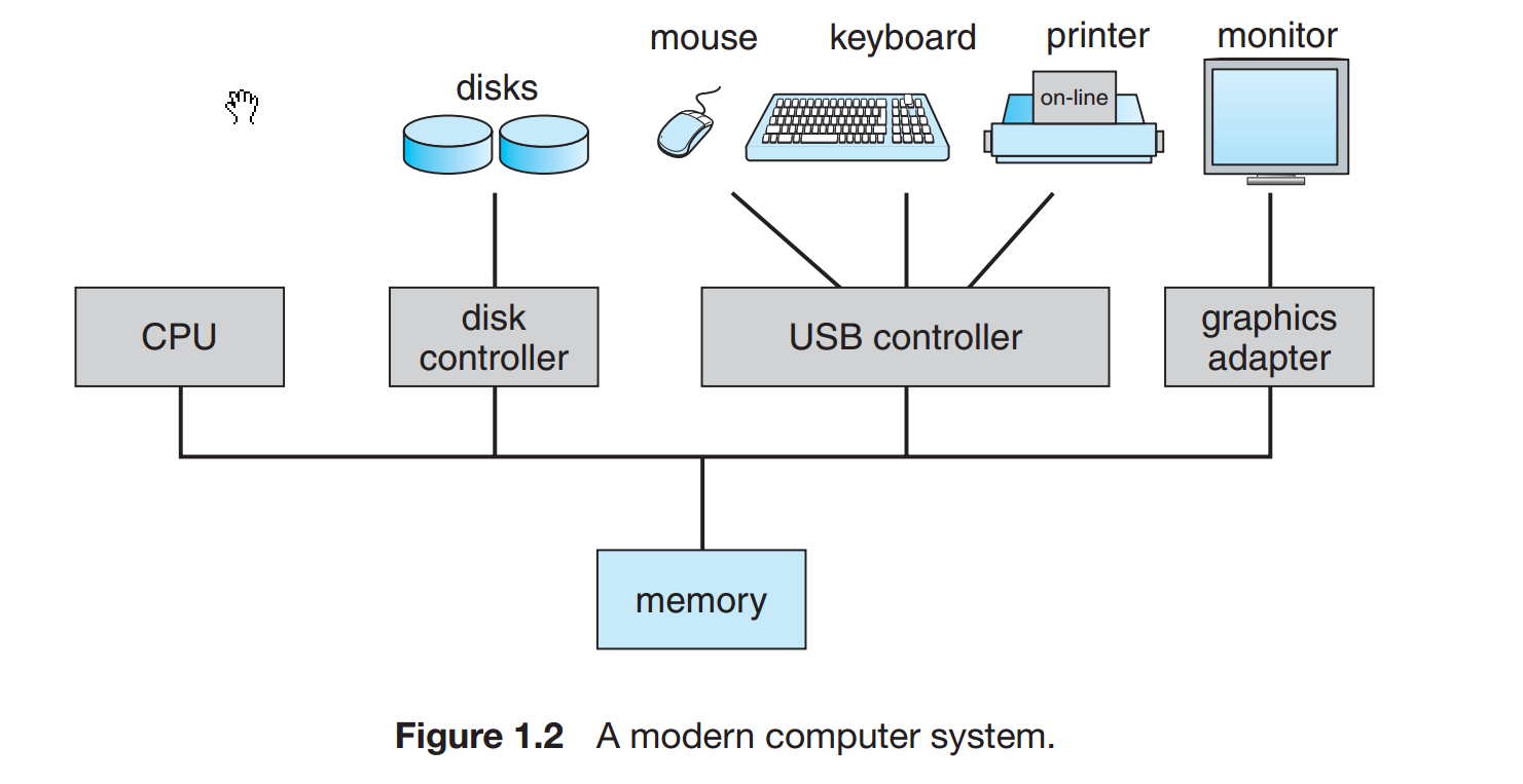 Kind of computer. Архитектура системы с ноутбуками. types of computer systems. графический контроллер. архитектура unix pam.