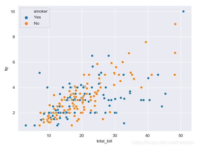 Matplotlib pyplot seaborn. Seaborn scatterplot Hue. SNS.scatterplot. Seaborn Scatter. Красивые графики Seaborn.