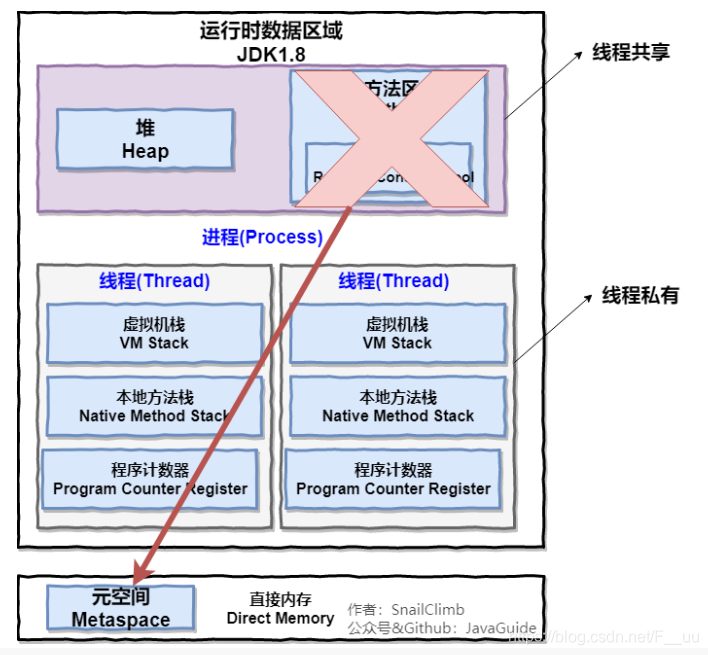 [外链图片转存失败(img-HaRoeZCS-1564190976175)(leanote://file/getImage?fileId=5d36bcdd2657b84172000001)]