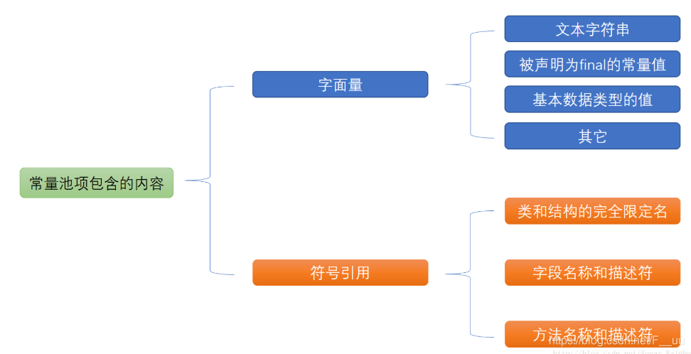 [外链图片转存失败(img-NMh7I4Ug-1564190976177)(leanote://file/getImage?fileId=5d36c5272657b84172000003)]