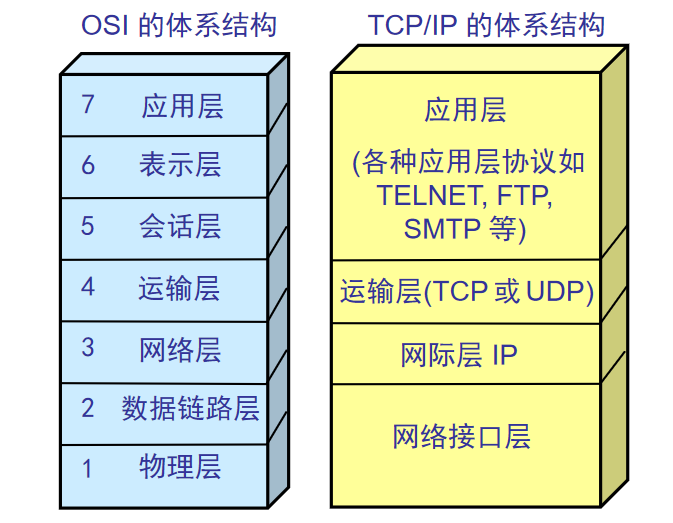 gdp简单编程入门_C 简单编程