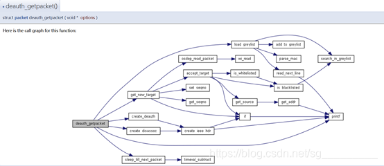 对于无线WiFi的攻击:deauth_attacks和apfake_attacks_sg_________的博客-CSDN博客_deauth ...