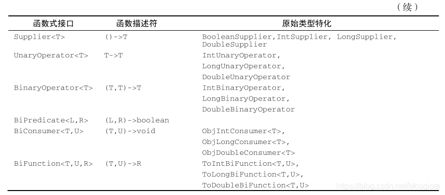 原始类型特化2