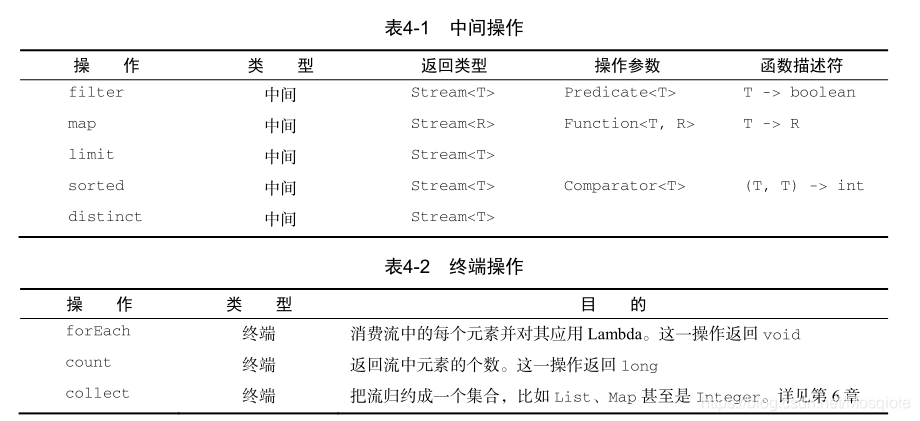 中间操作和终端操作