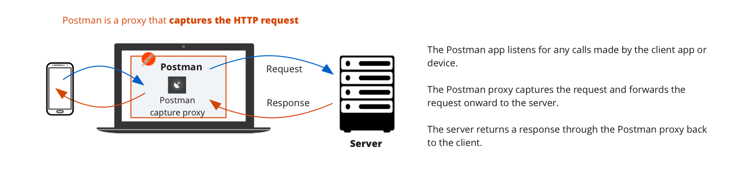 PostmanProxyServer