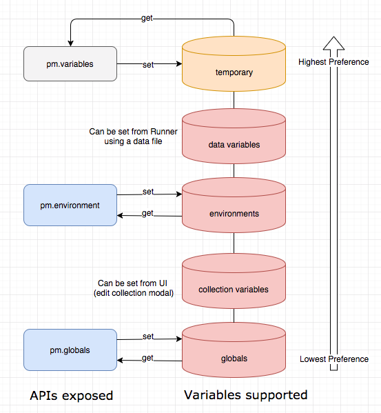 Variables-Chart