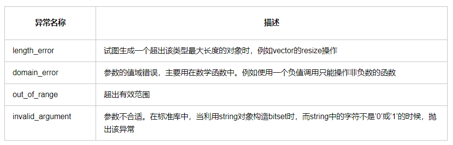 [外链图片转存失败(img-7gbM58qB-1564205480454)(D:\BLog\source_posts\异常\logic.png)]