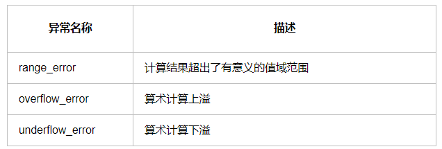 [外链图片转存失败(img-g2ZYManU-1564205480455)(D:\BLog\source_posts\异常\runtime.png)]