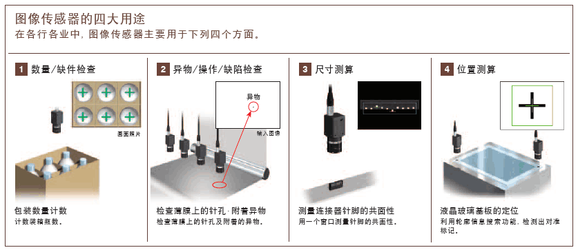 CCD（像素）与视觉系统的基础知识_ccd相机拍摄的激光光斑是相对强度吗-CSDN博客