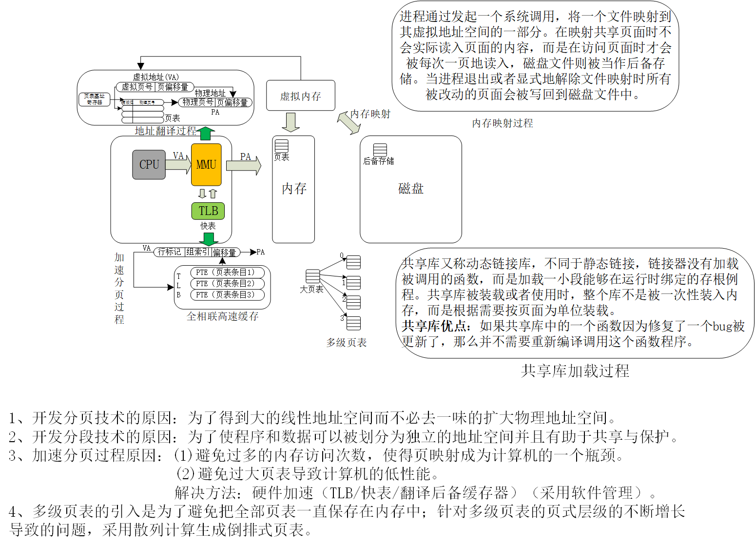 追本溯源 操作系统之虚拟地址翻译过程初步 缘起 缘灭的博客 Csdn博客 操作系统地址翻译