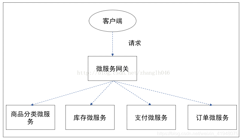 ここに画像を挿入説明