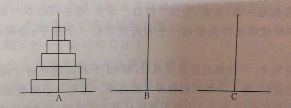 C语言编程实现汉诺塔问题