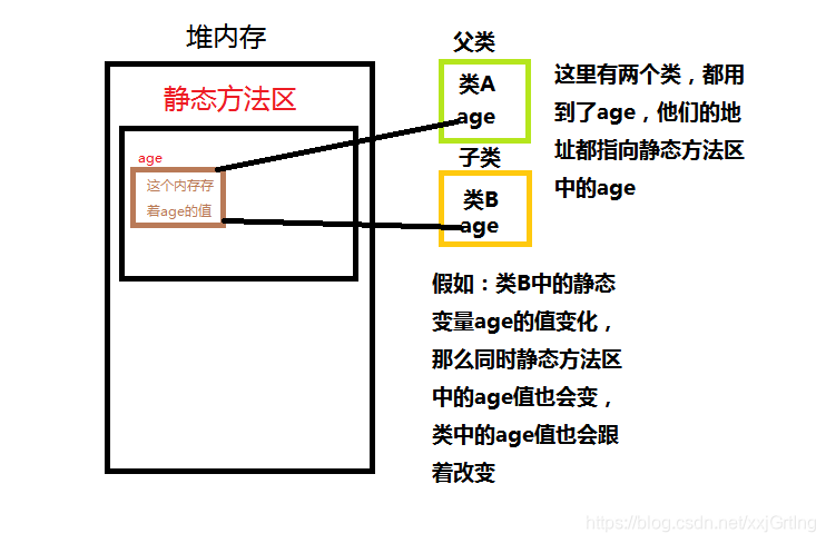 java匿名内部类的使用_java匿名内部类详解_java 类加载详解