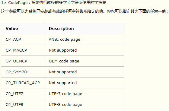 CodePageȡֵ