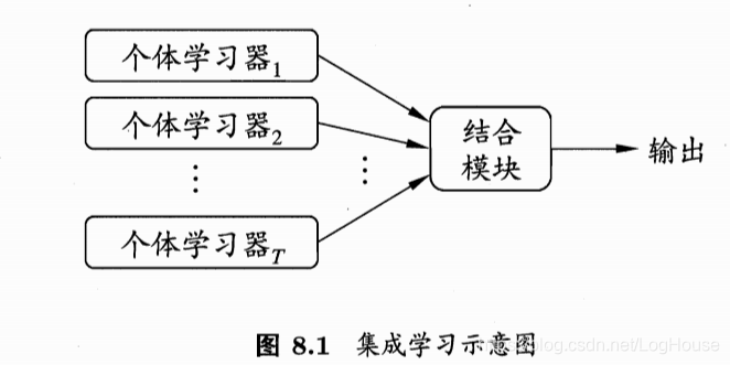 集成学习示意图