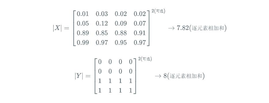 医学图像分割之 Dice Loss