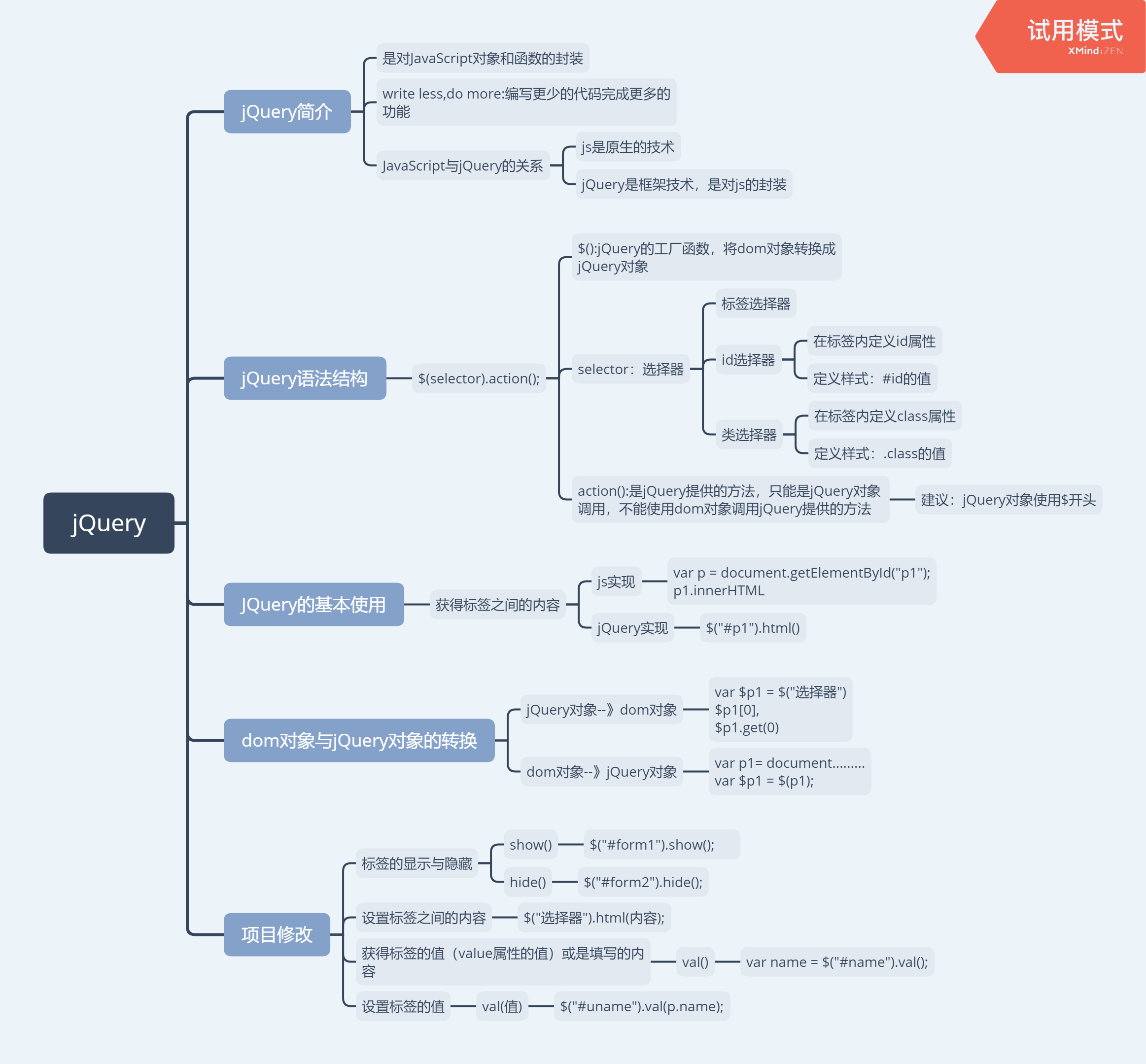2019727htmljquery思维导图