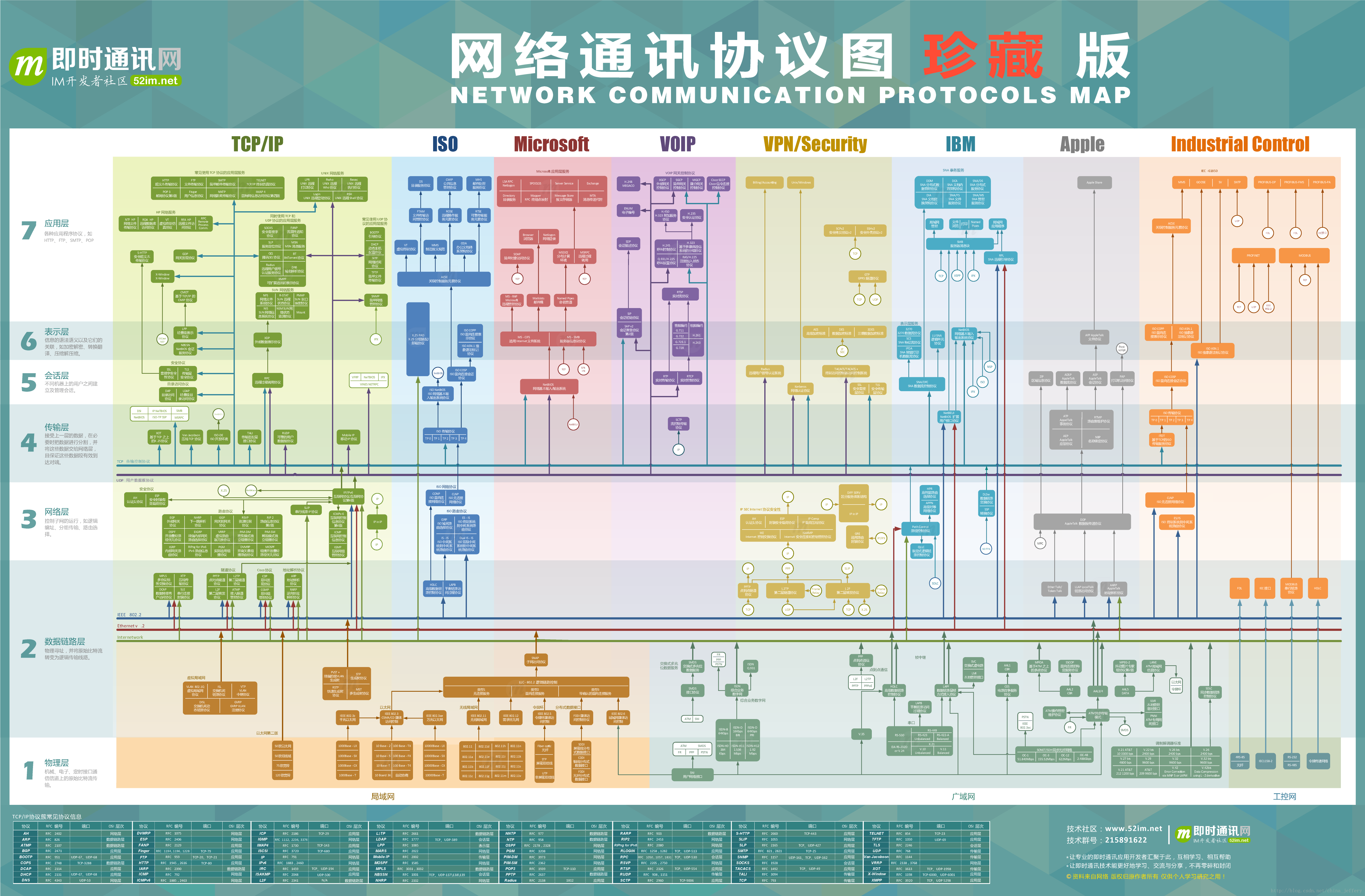 网络通讯协议图