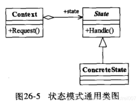 《设计模式之禅》-状态模式