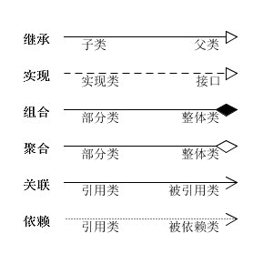 扯淡之——世界上先有鸡还是先有鸡蛋