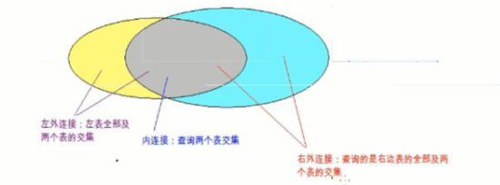 SQL语句多表连接查询语法