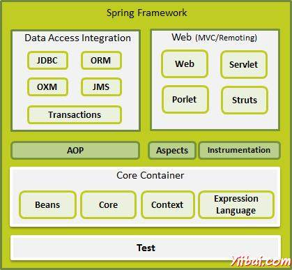 springmvc与springboot的优劣比较_spring、speingboot、springmvc-CSDN博客