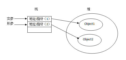 JavaScript函数传参原理详解——值传递还是引用传递