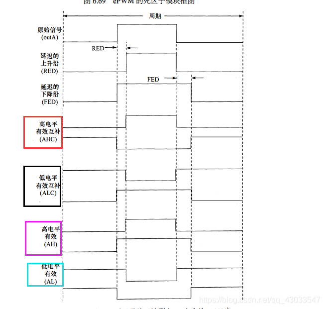 simulink仿真f28027 epwm互补的死区_simulink中搭建互补波带死区-CSDN博客