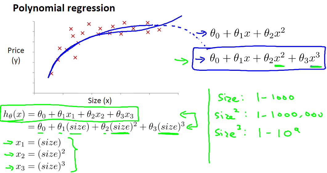 机器学习笔记multivariatelinearregression多元线性回归