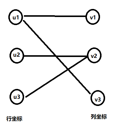 分享 二分图最大匹配 Poj3041 1024toyou Com