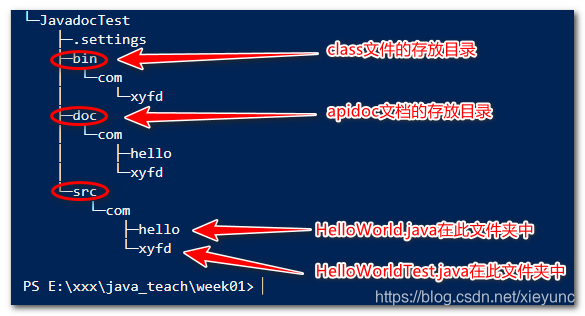 使用javadoc命令生成多个包的doc文档 小宇飞刀的blog Csdn博客 Javadoc生成文档