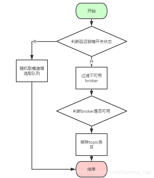 ここに画像を挿入説明