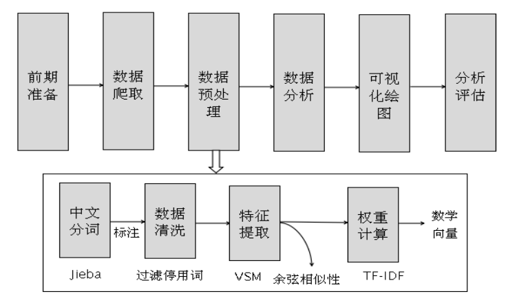 [Python知识图谱] 三.Jieba工具中文分词、添加自定义词典及词性标注详解_杨秀璋的专栏-CSDN博客