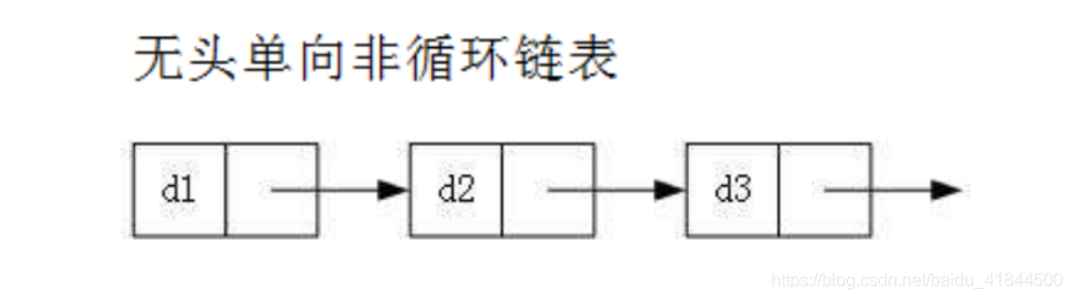 无头单向非循环链表