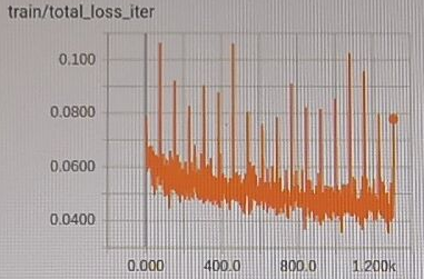 train loss