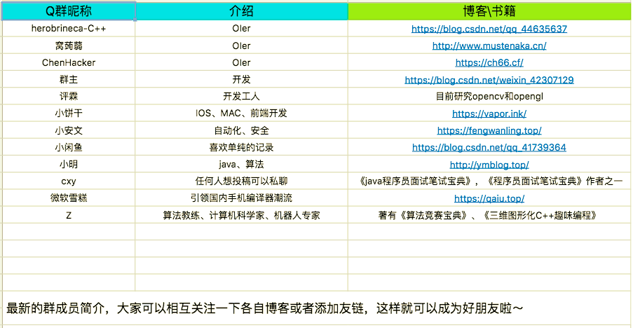 C语言自学指南(总觉 光阴不够)