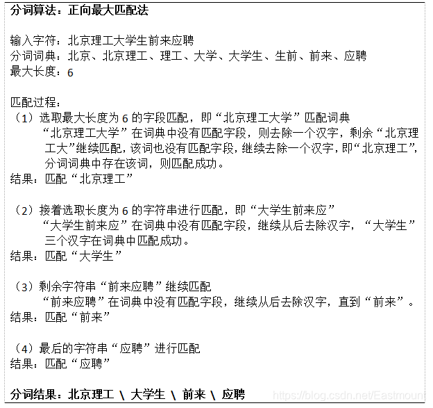 为什么叫字典 watermark,type_ZmFuZ3poZW5naGVpdGk,shadow_10,text_aHR0cHM6Ly9ibG9nLmNzZG4ubmV0L0Vhc3Rtb3VudA==,size_16,color_FFFFFF,t_70